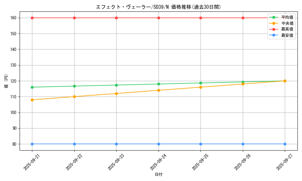 card_9260_series_7038_rarity_1_graph