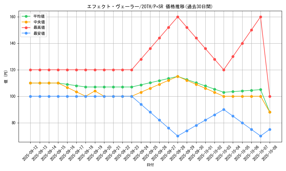 card_9260_series_9185_rarity_183_graph