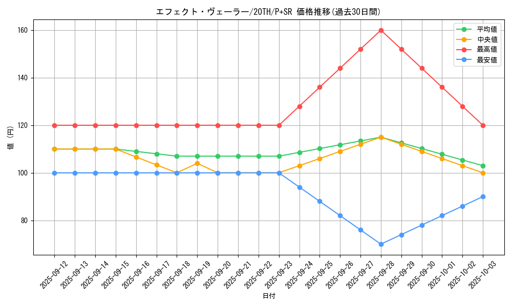 card_9260_series_9185_rarity_183_graph