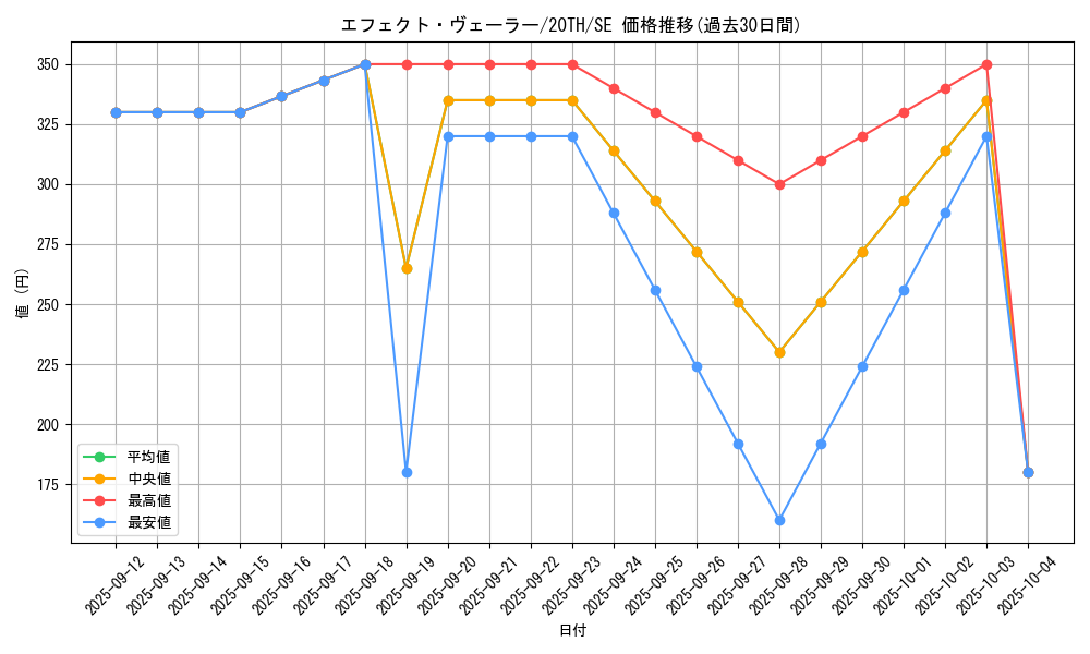 card_9260_series_9185_rarity_5_graph
