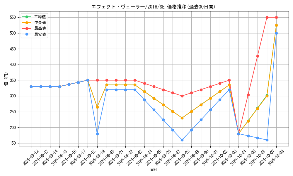 card_9260_series_9185_rarity_5_graph