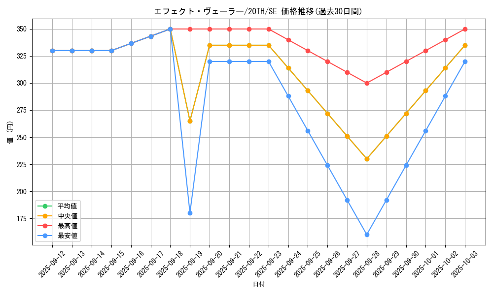 card_9260_series_9185_rarity_5_graph