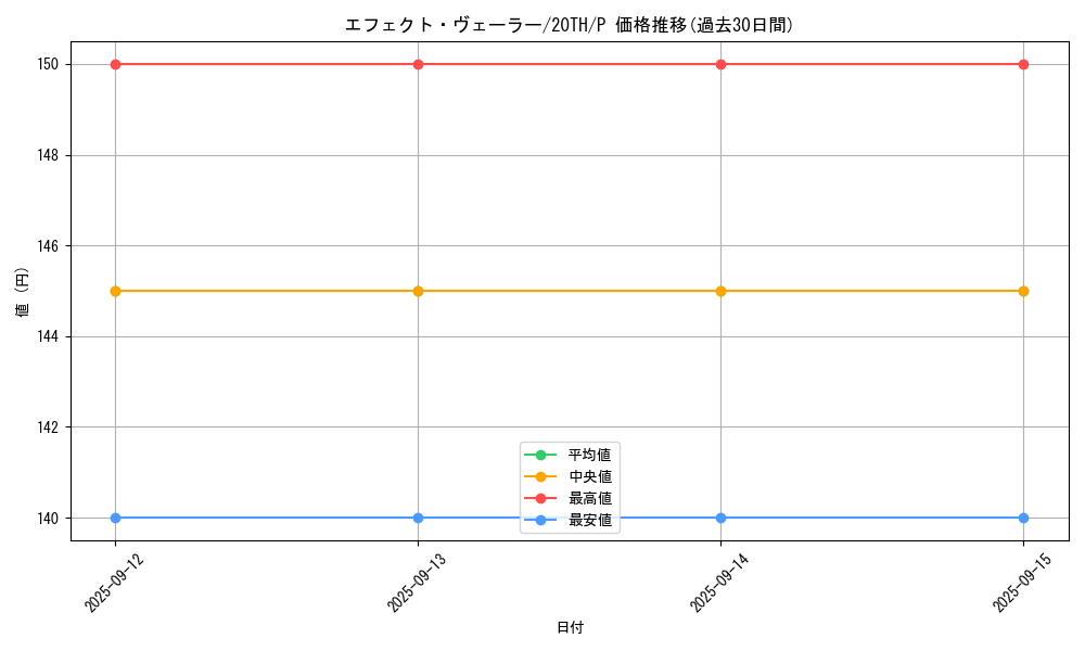 card_9260_series_9423_rarity_2_graph