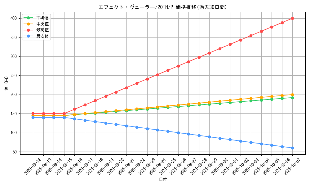 card_9260_series_9423_rarity_2_graph