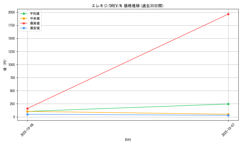 card_9261_series_21063_rarity_1_graph