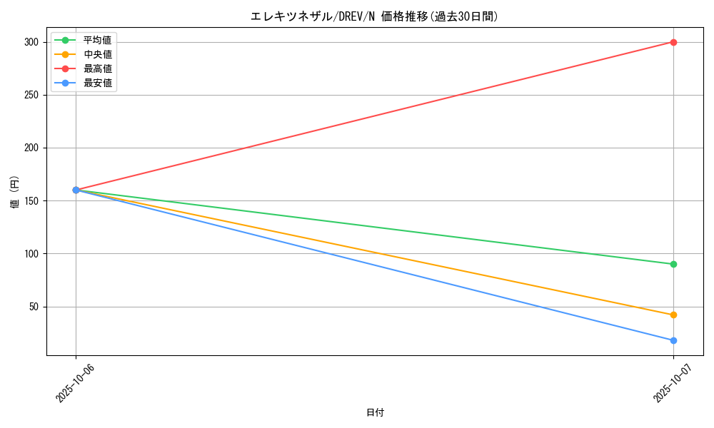 card_9262_series_21063_rarity_1_graph