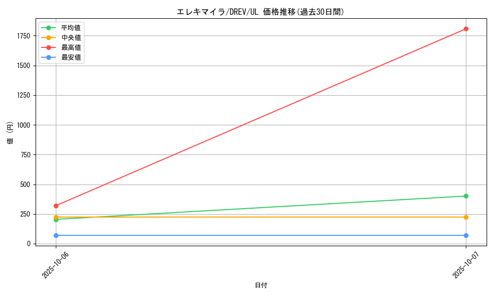 card_9263_series_21063_rarity_77_graph