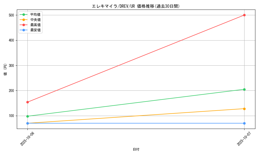 card_9263_series_21063_rarity_7_graph