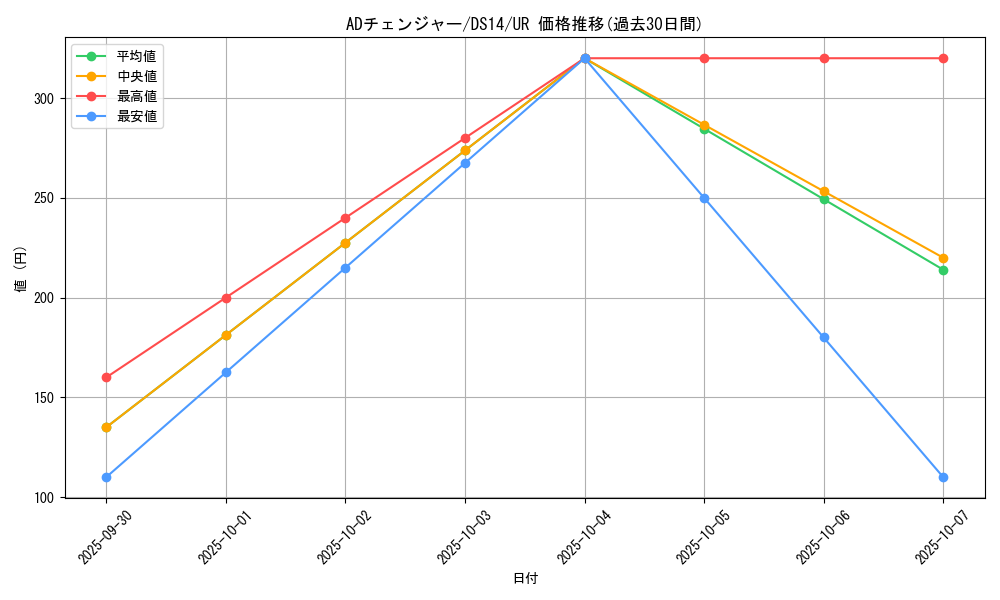 card_9268_series_17175_rarity_7_graph