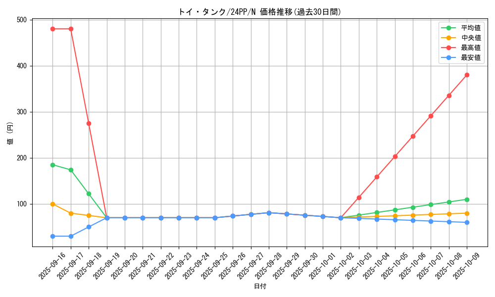 card_926_series_1780_rarity_1_graph
