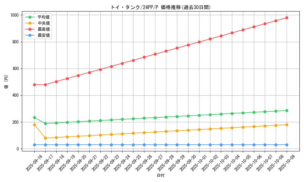 card_926_series_1780_rarity_2_graph
