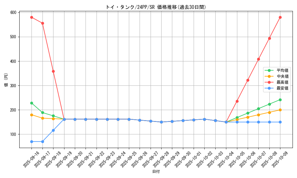 card_926_series_1780_rarity_3_graph