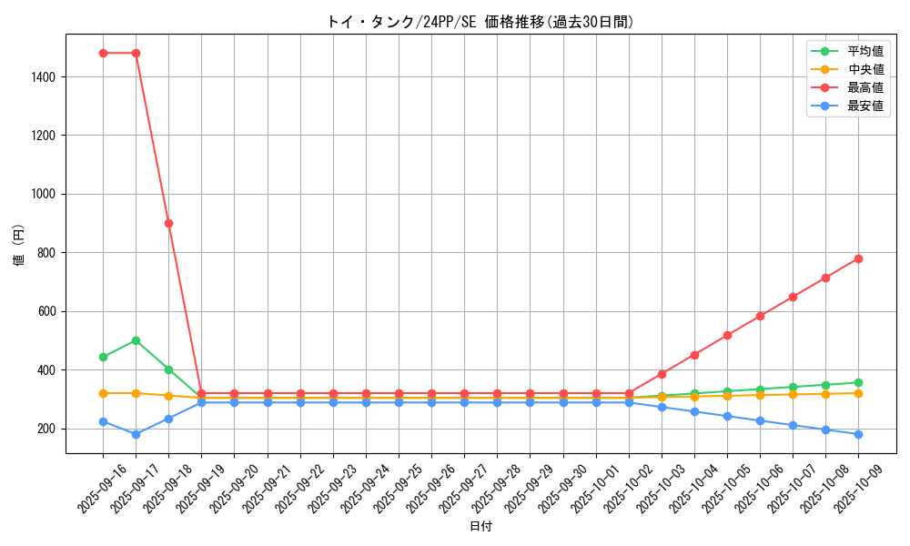 card_926_series_1780_rarity_5_graph