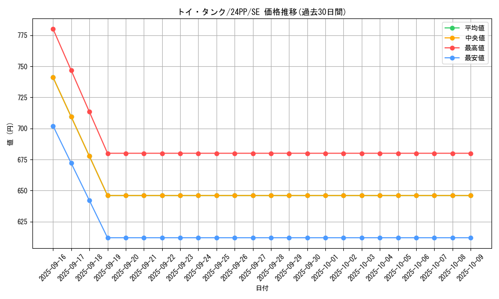 card_926_series_1780_rarity_604_graph