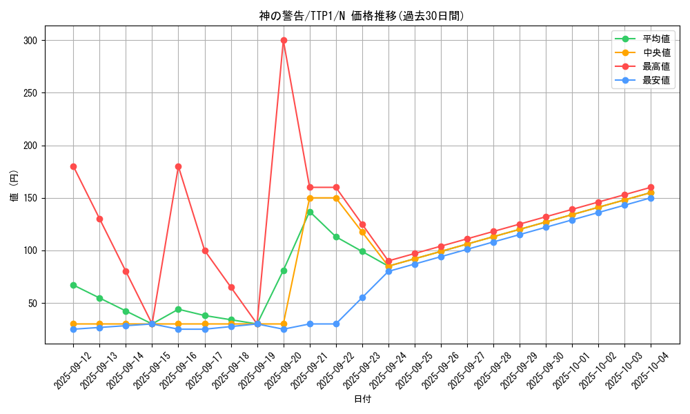 card_9270_series_184_rarity_1_graph