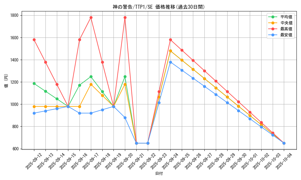card_9270_series_184_rarity_5_graph