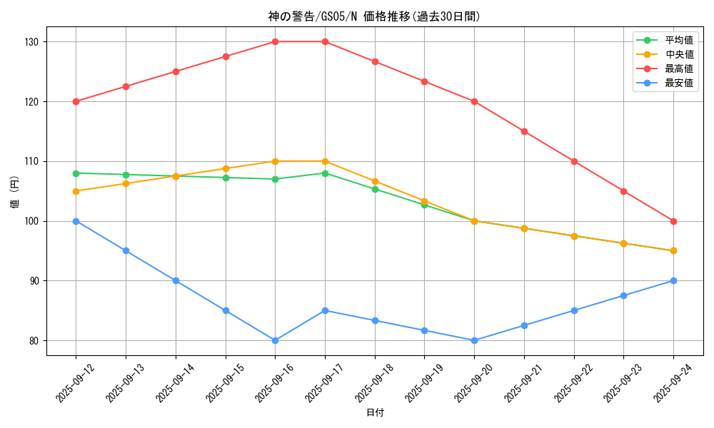 card_9270_series_19450_rarity_1_graph