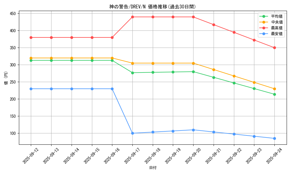 card_9270_series_21063_rarity_1_graph