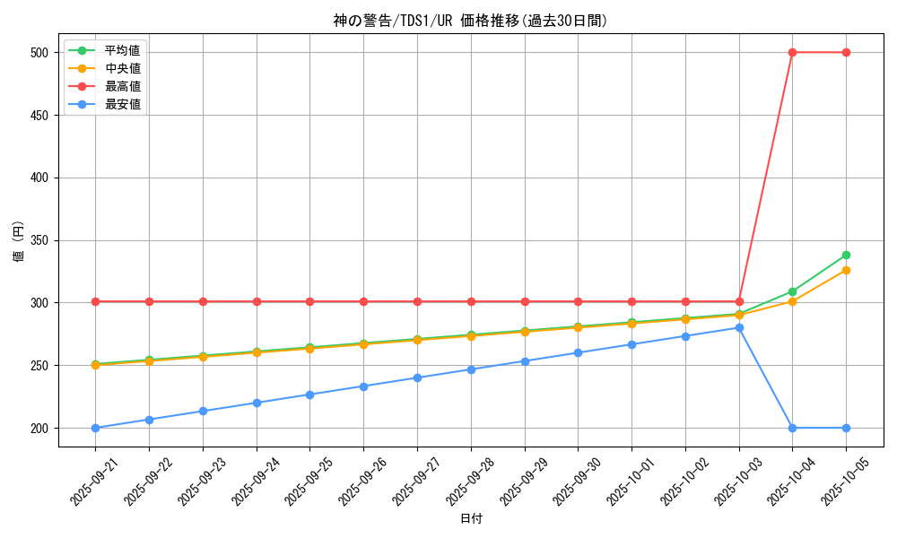 card_9270_series_7037_rarity_7_graph