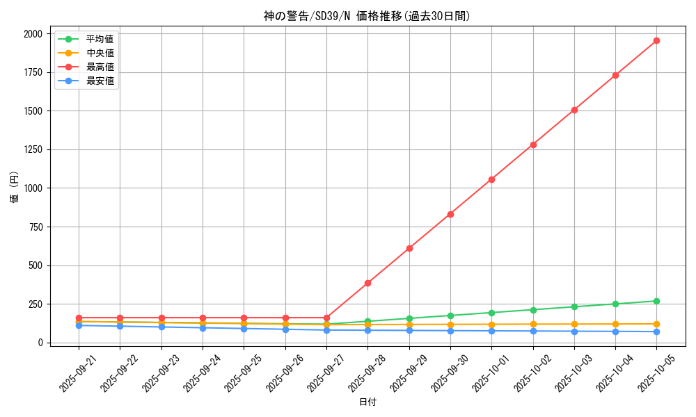card_9270_series_7038_rarity_1_graph