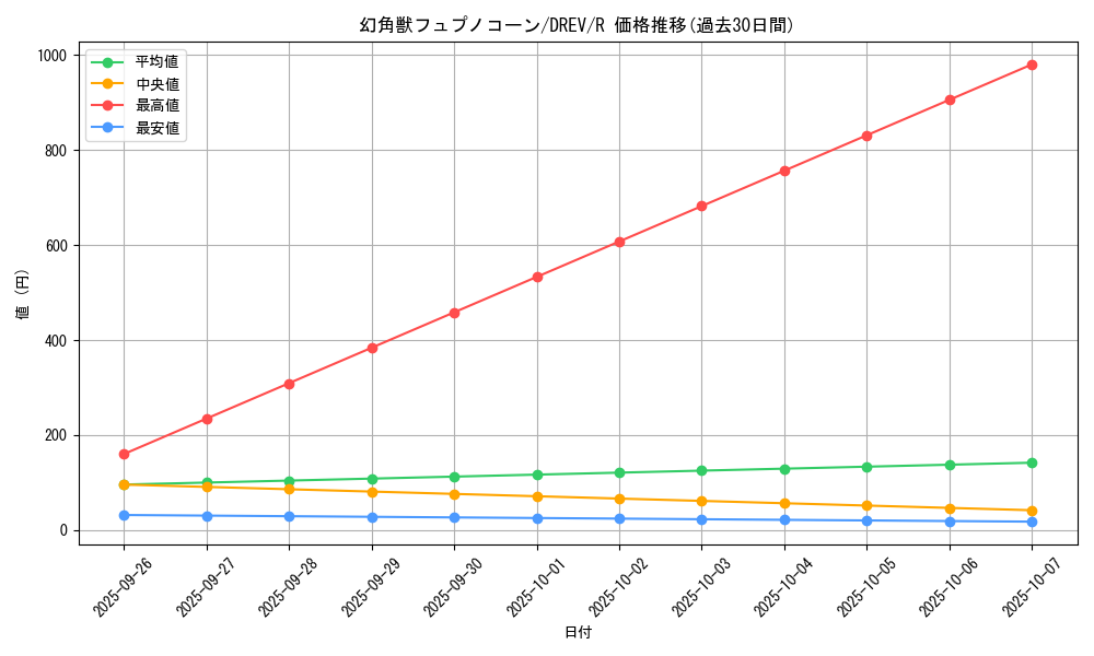 card_9274_series_21063_rarity_62_graph