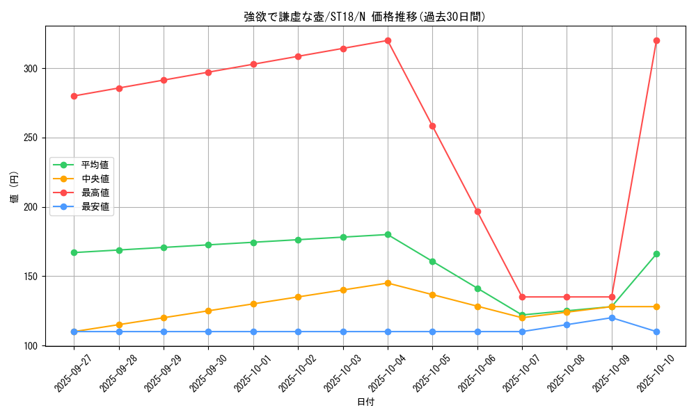 card_9276_series_10672_rarity_1_graph