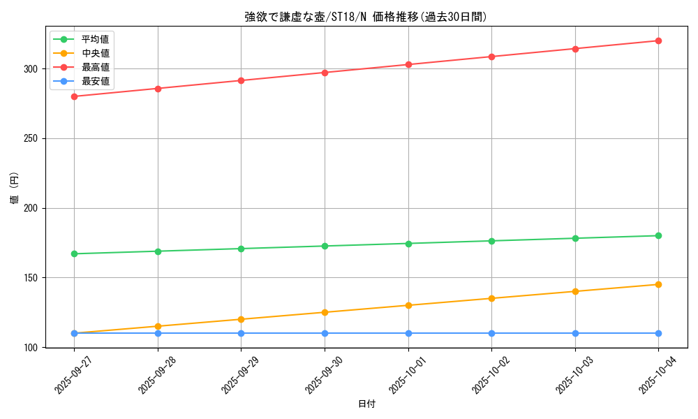 card_9276_series_10672_rarity_1_graph