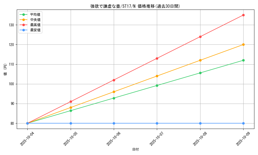 card_9276_series_12185_rarity_1_graph