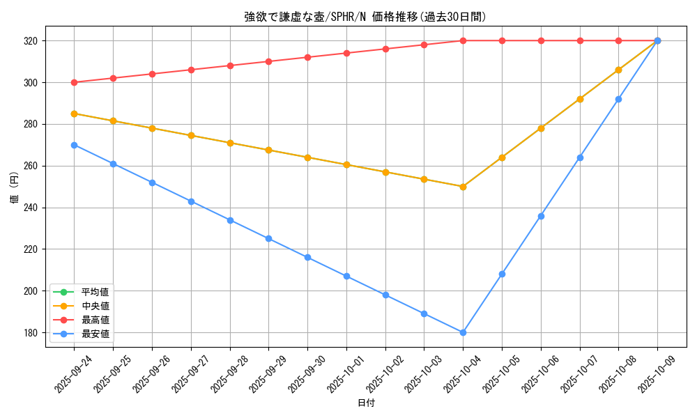 card_9276_series_14574_rarity_1_graph