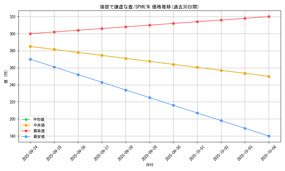 card_9276_series_14574_rarity_1_graph