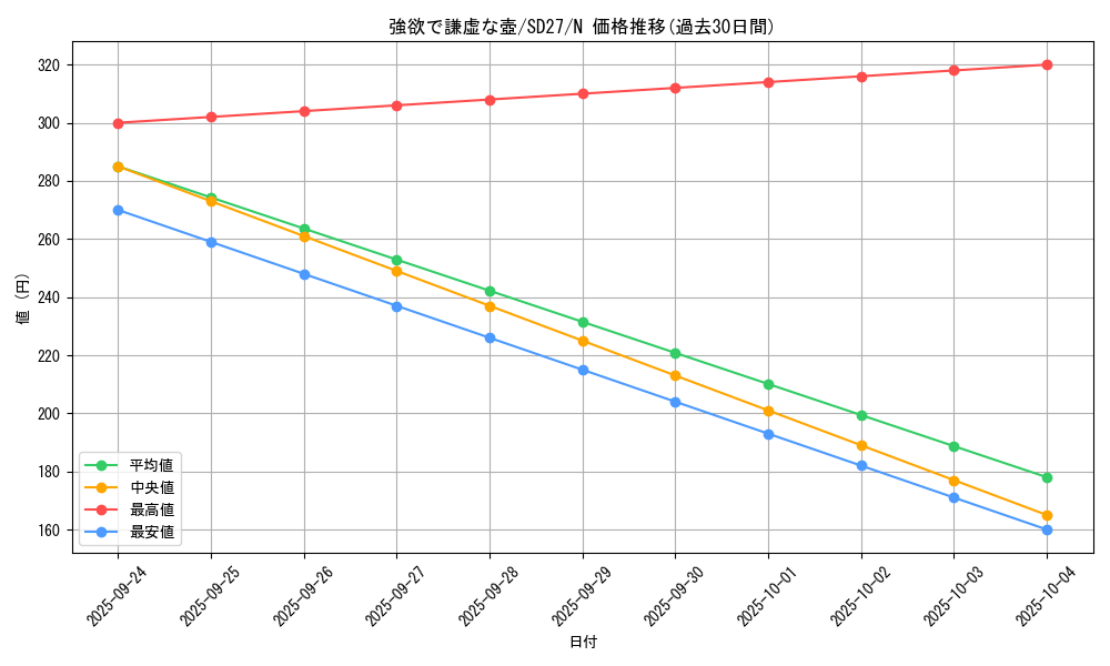 card_9276_series_16395_rarity_1_graph