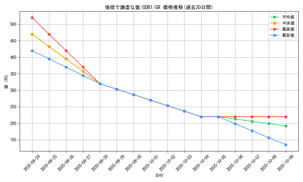 card_9276_series_19079_rarity_15190_graph