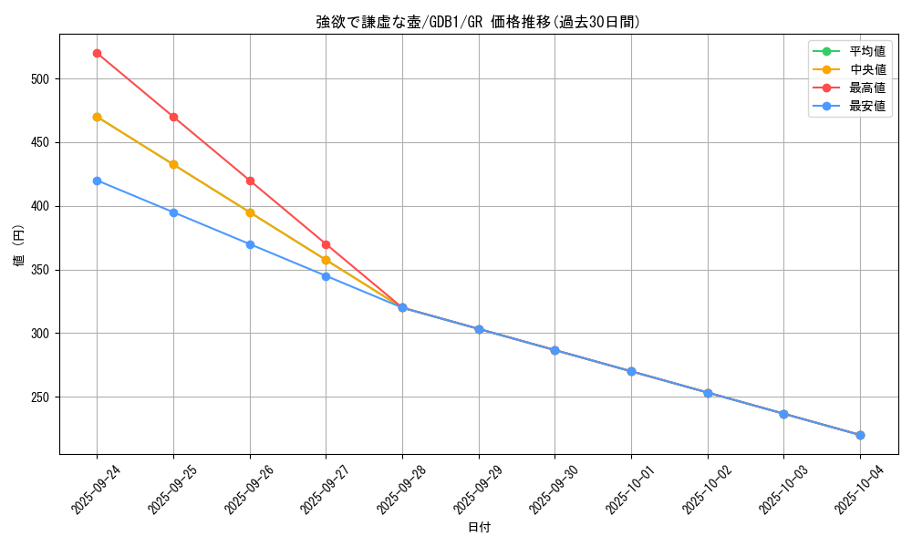 card_9276_series_19079_rarity_15190_graph