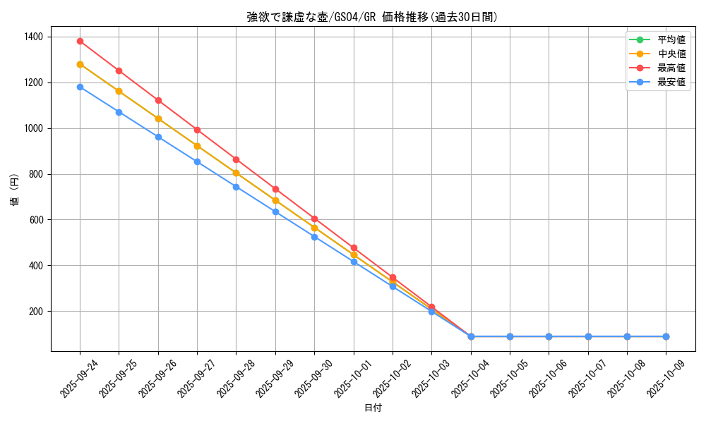 card_9276_series_19080_rarity_15190_graph