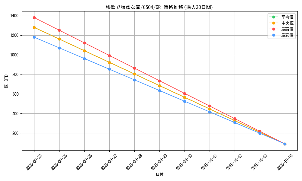 card_9276_series_19080_rarity_15190_graph