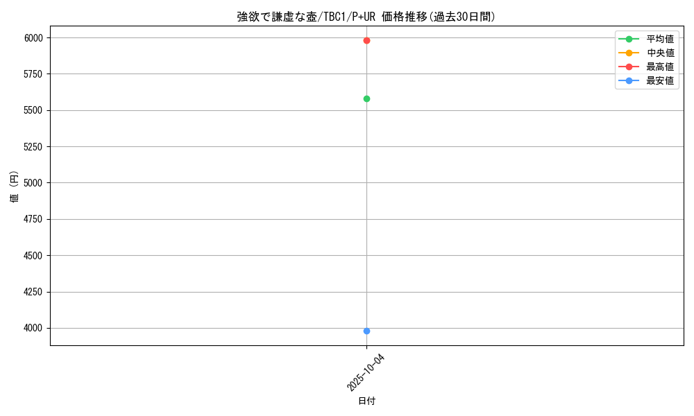 card_9276_series_6389_rarity_495_graph
