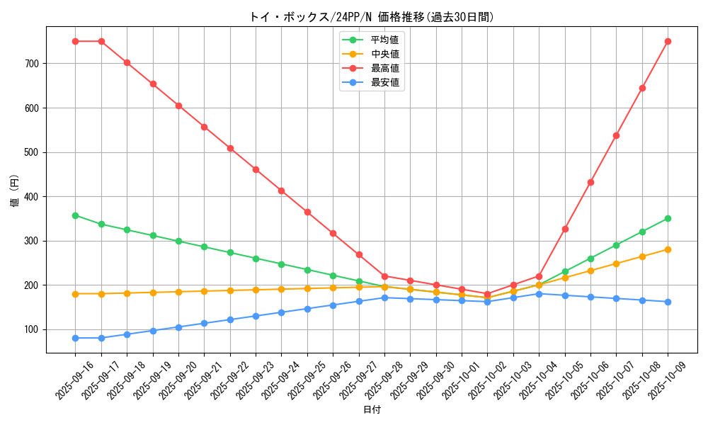 card_927_series_1780_rarity_1_graph