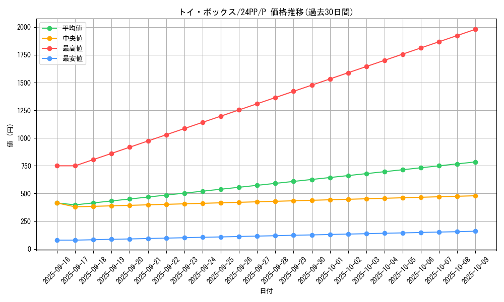 card_927_series_1780_rarity_2_graph