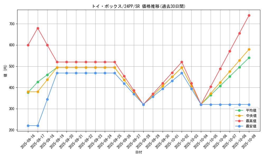 card_927_series_1780_rarity_3_graph