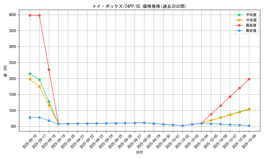 card_927_series_1780_rarity_5_graph