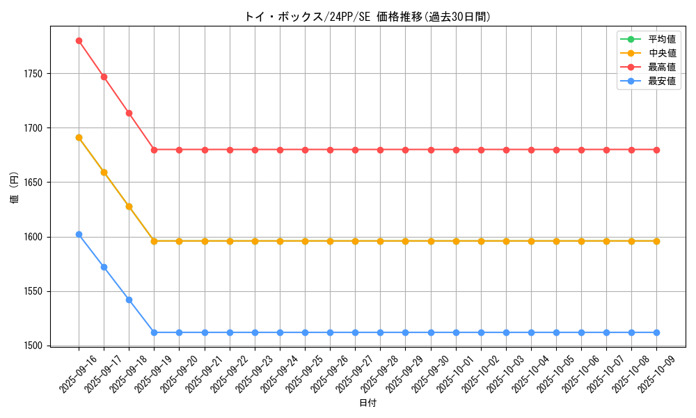 card_927_series_1780_rarity_604_graph