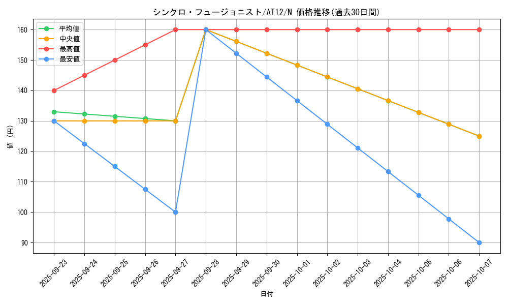 card_9281_series_14419_rarity_1_graph