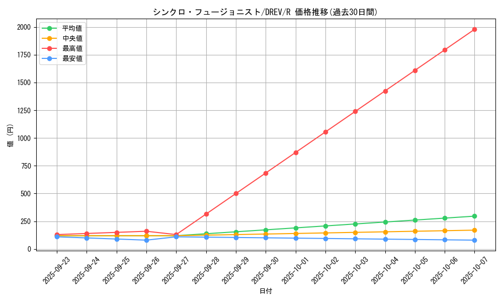 card_9281_series_21063_rarity_62_graph