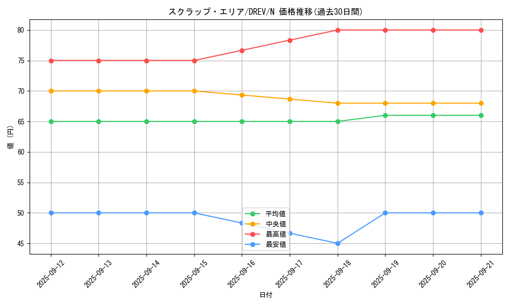 card_9283_series_21063_rarity_1_graph