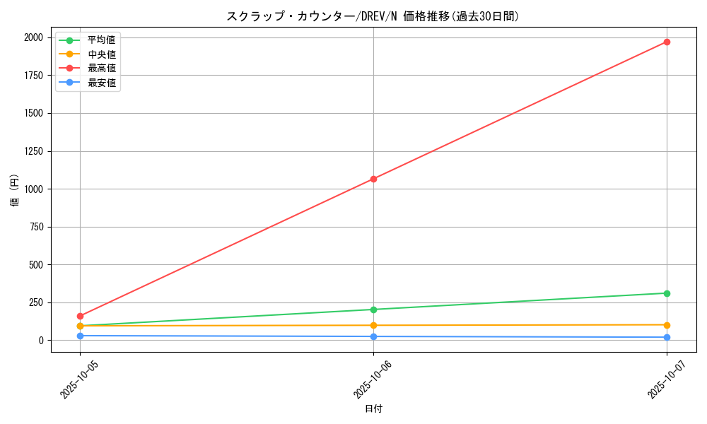 card_9284_series_21063_rarity_1_graph