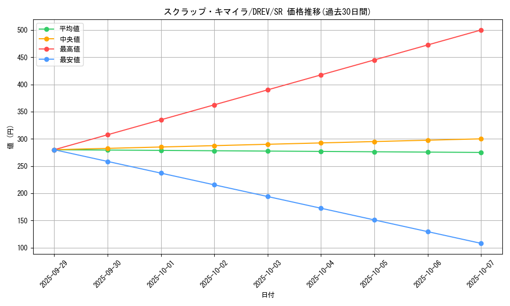 card_9285_series_21063_rarity_3_graph