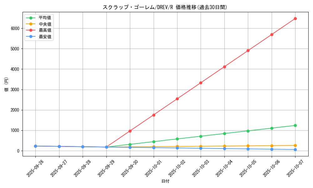 card_9287_series_21063_rarity_62_graph