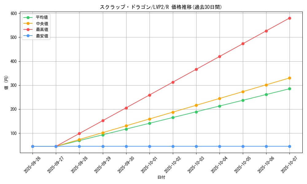 card_9289_series_9567_rarity_62_graph