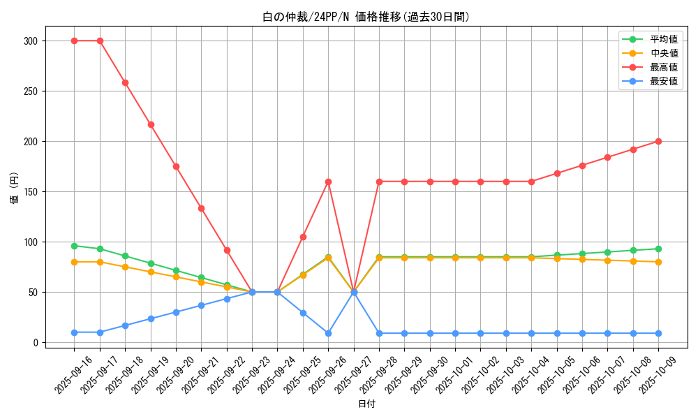 card_928_series_1780_rarity_1_graph