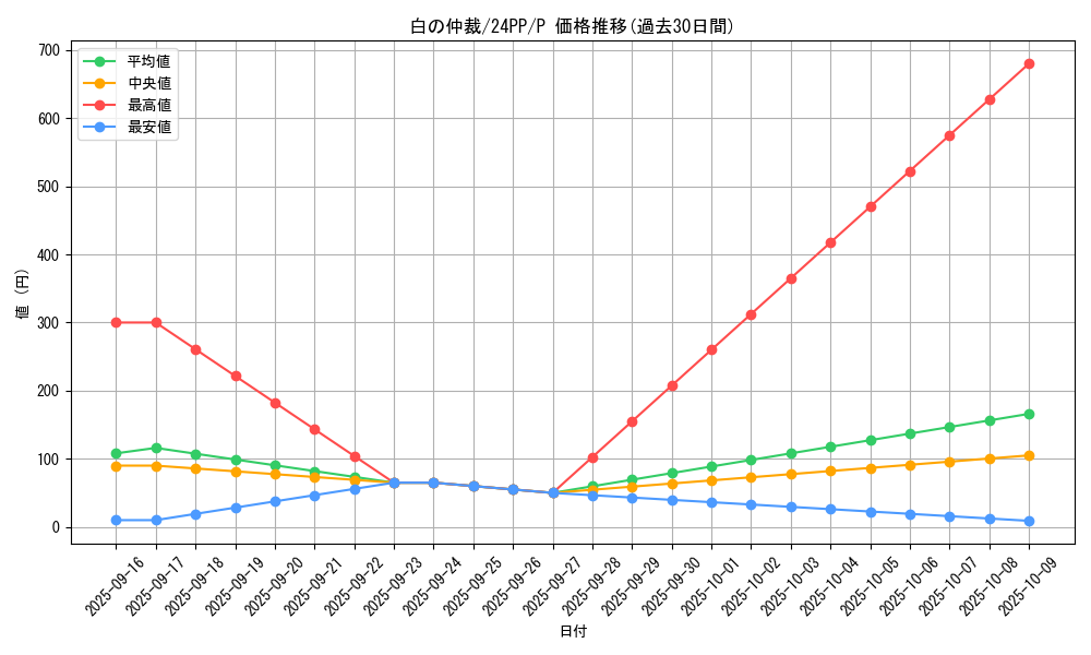 card_928_series_1780_rarity_2_graph